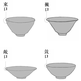 宋代建盏“器型篇”：束口、撇口、敞口、敛口